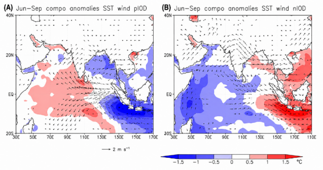Gambar 7. Anomali komposit suhu permukaan laut dan angin 850 hPa selama Juni-September pada fase pIOD dan nIOD (Behera, 2021)