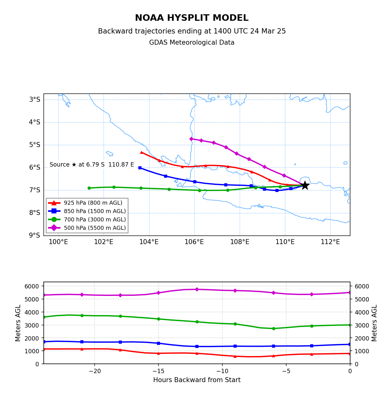 Gambar 17. Backward Trajectory Massa Udara Menggunakan Model HYSPLIT.